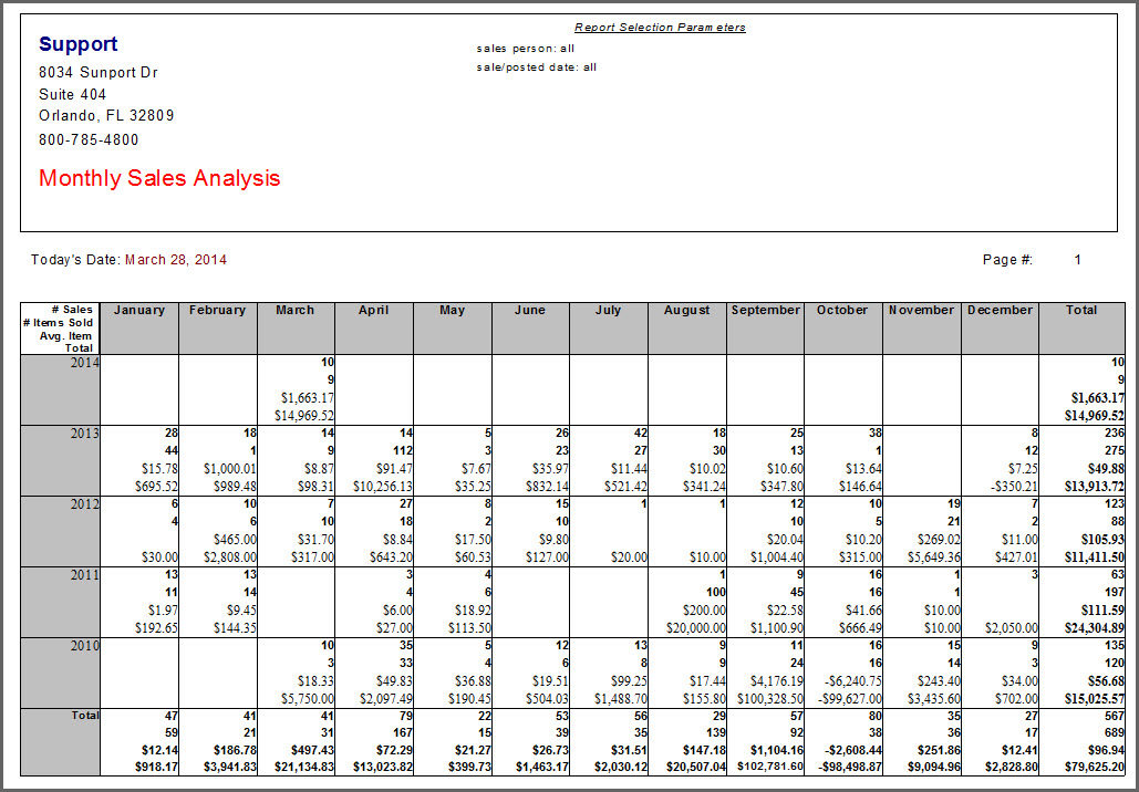 monthly_sales_analysis.jpg monthly_sales_analysis.jpg
