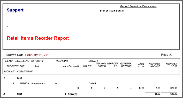 Retail Items Reorder Report