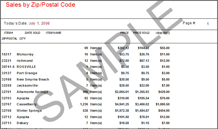 Purchases by Zip/Postal Code Report